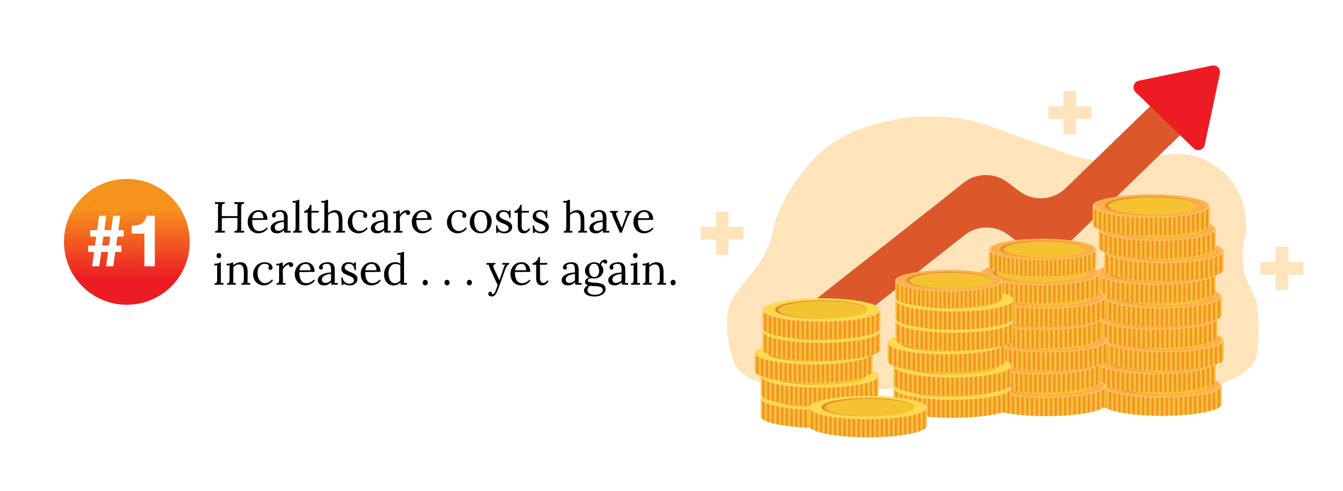 Trend #1: Healthcare costs have increased . . . yet again.