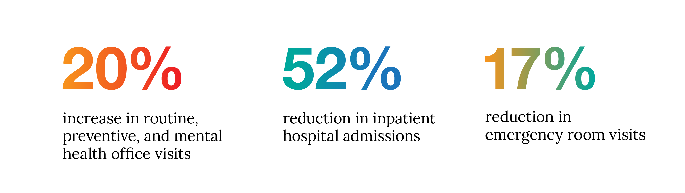 Primary Care Savings